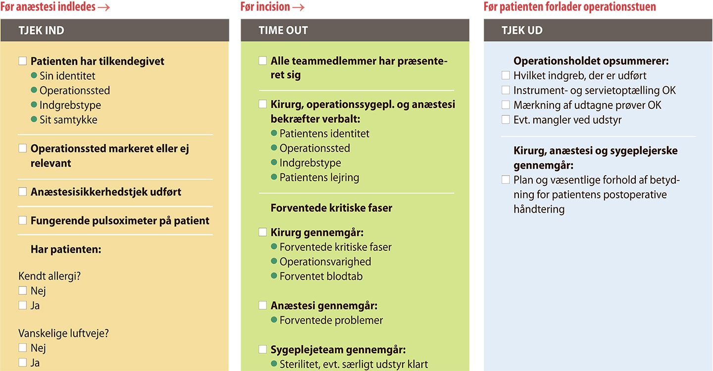 Sikker Kirurgi Tjekliste Dansk Selskab For Patientsikkerhed