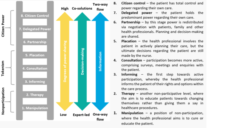 sej vogn Sump Power to the patient! - Patientsikkerhed