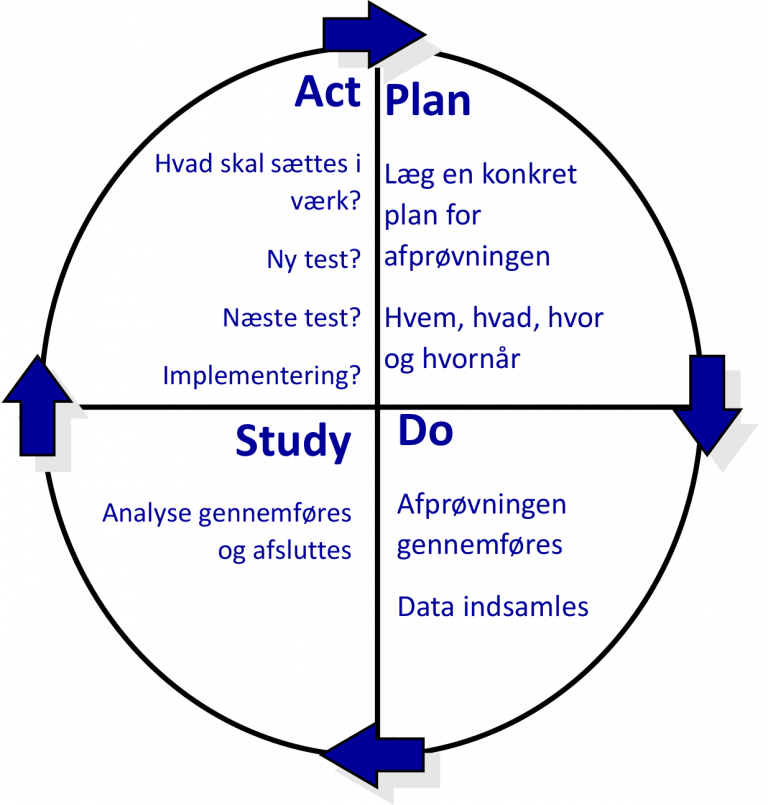 PDSA Patientsikkerhed